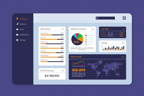 Advanced BI Dashboards